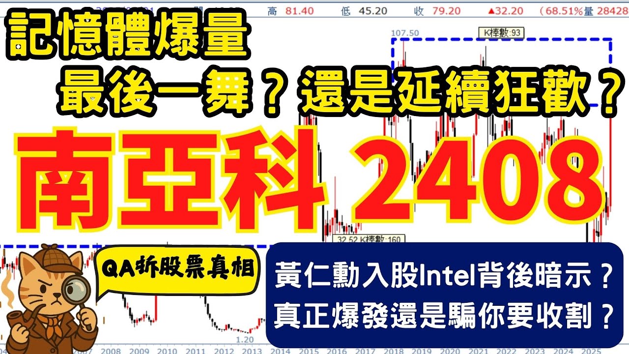 南亞科熱潮來襲?追漲風險與潛在陷阱全解析📈