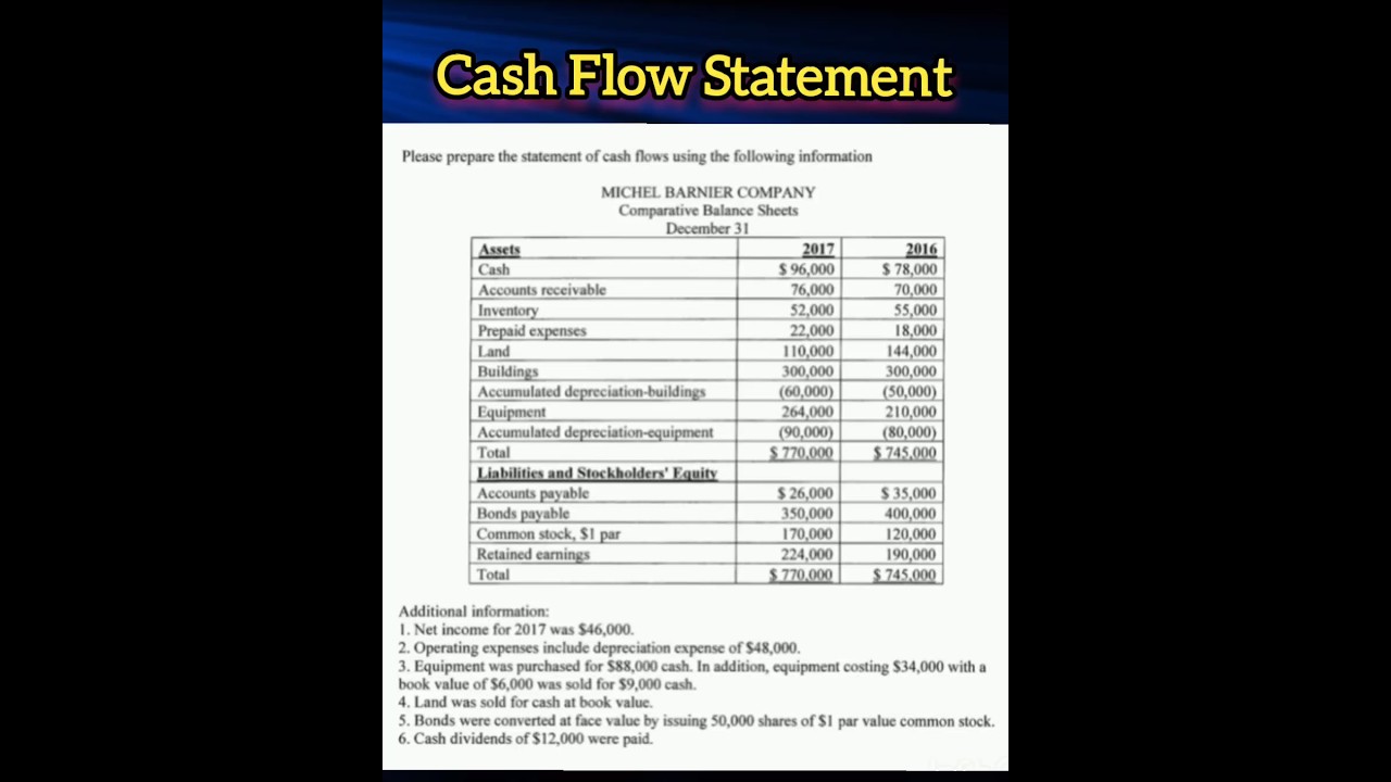 Cash Flow Statement Example 🧾