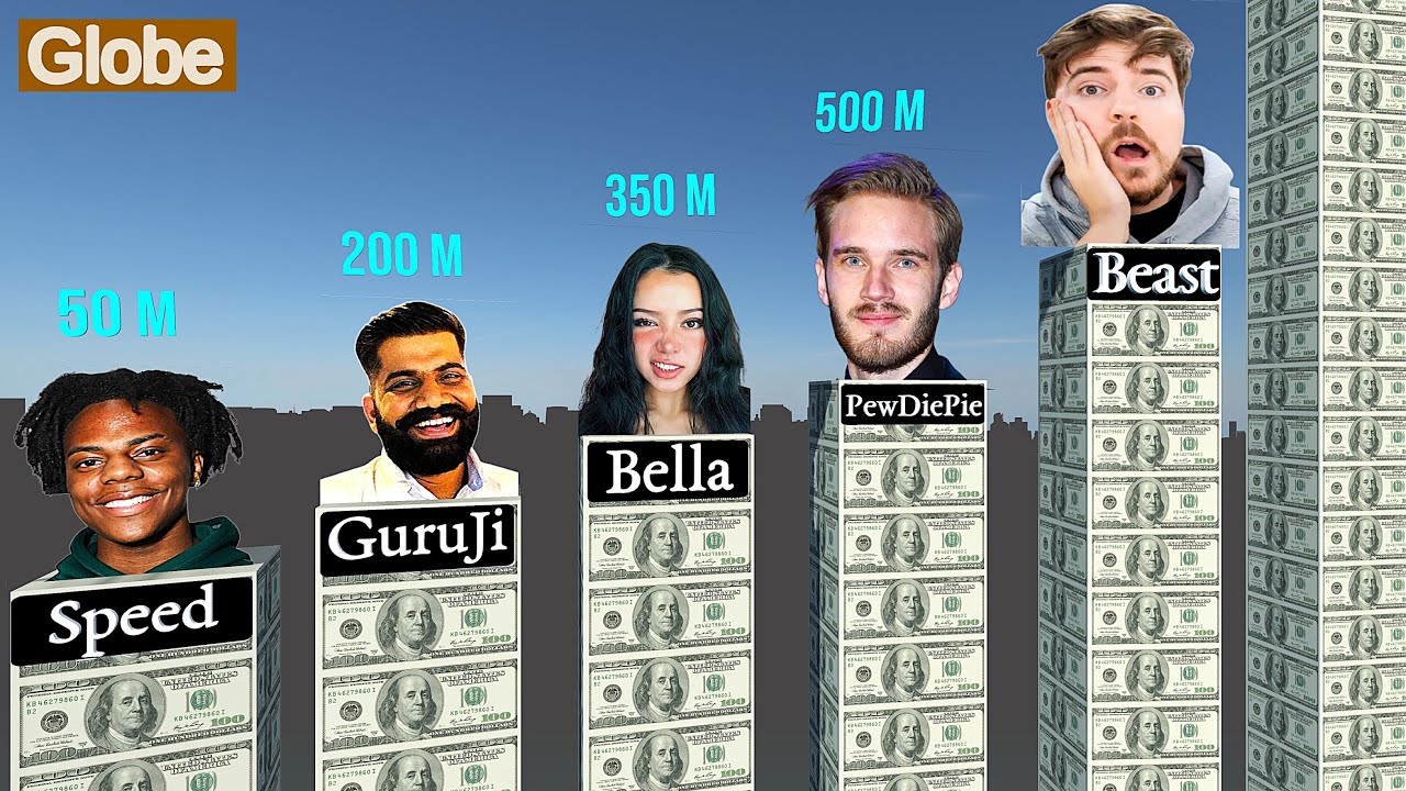 Richest YouTubers of 2025 🌟