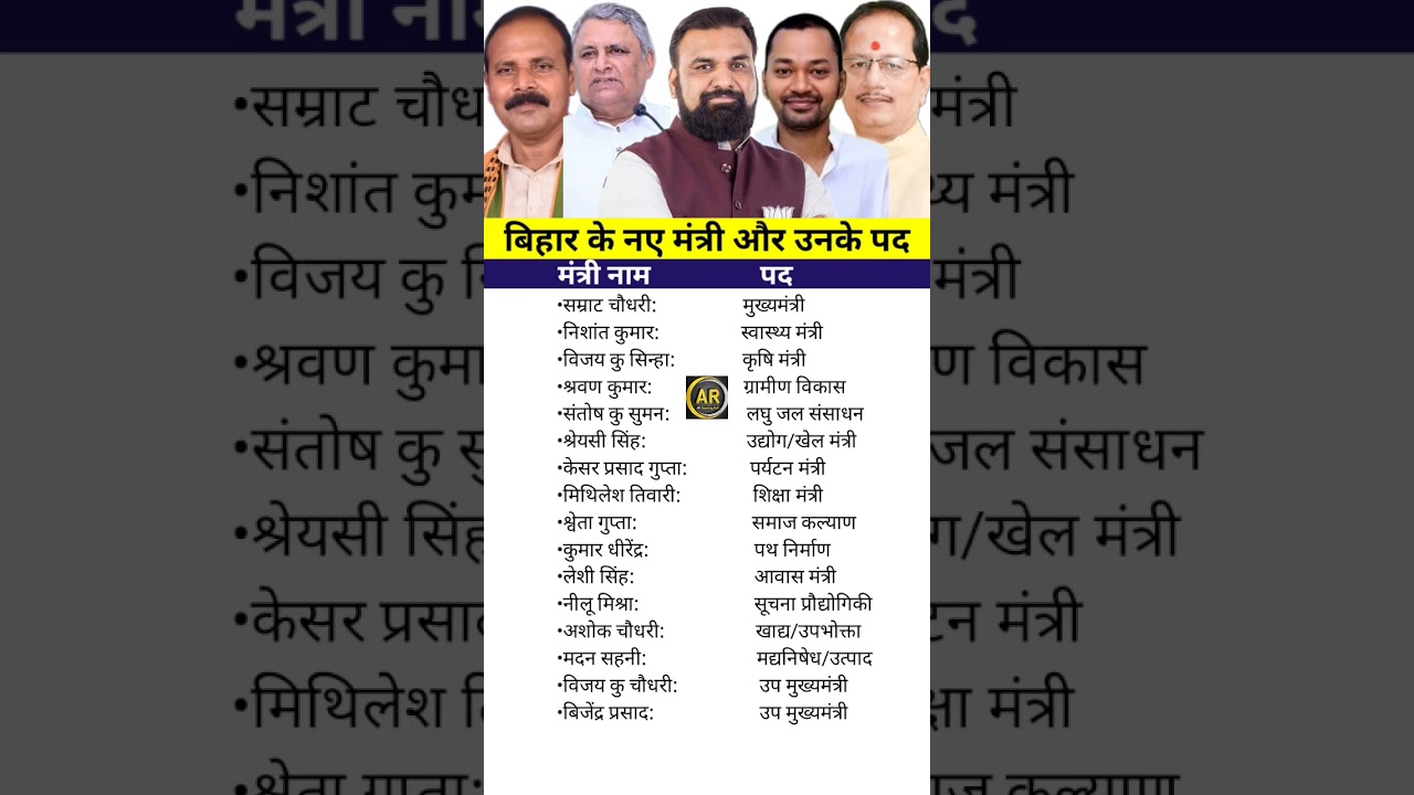 New Ministers of Bihar Cabinet and Their Portfolios । बिहार के मंत्री और उनका पद