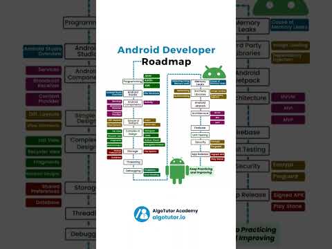 Android Developer Roadmap #trendingshorts #coderslife #trendingnow