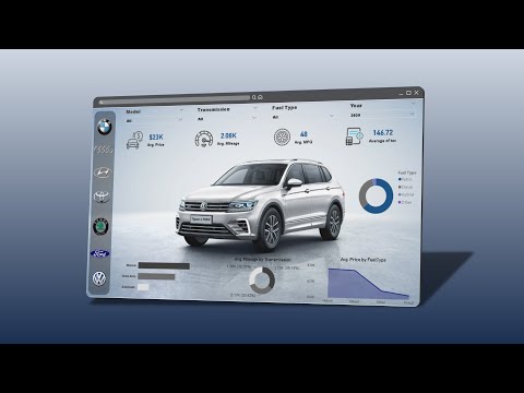 Master Car Sales Data Analysis: Build Dynamic Power BI Dashboard in 30 Mins | Perfect Resume Project