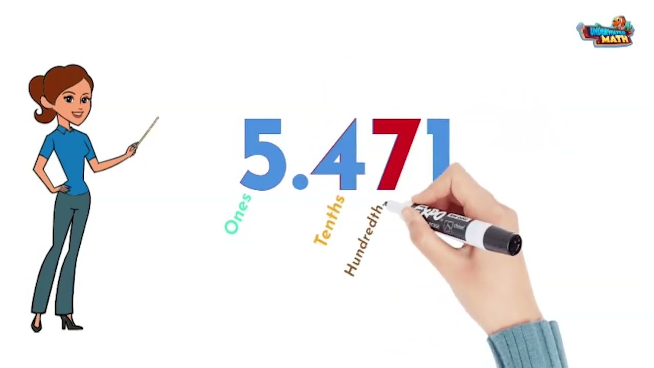 Master Rounding Decimals to Tenths & Hundredths – Fun 5th Grade Math Lesson 🎯