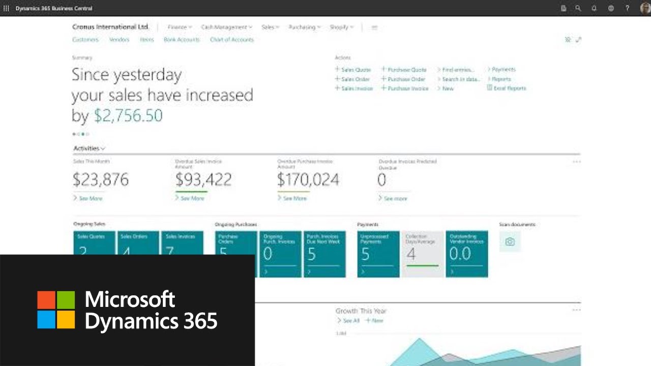 Microsoft Dynamics 365 Business Central Overview π