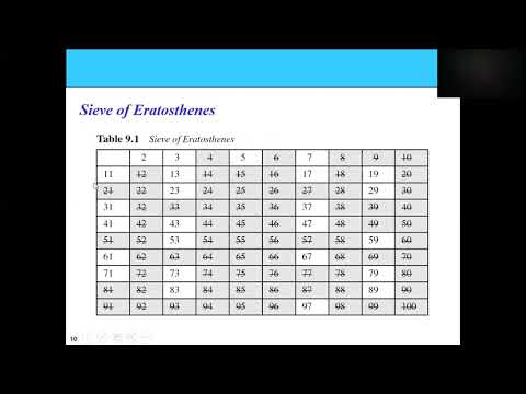 Number Theory | Applications of Number Theory in Cryptography