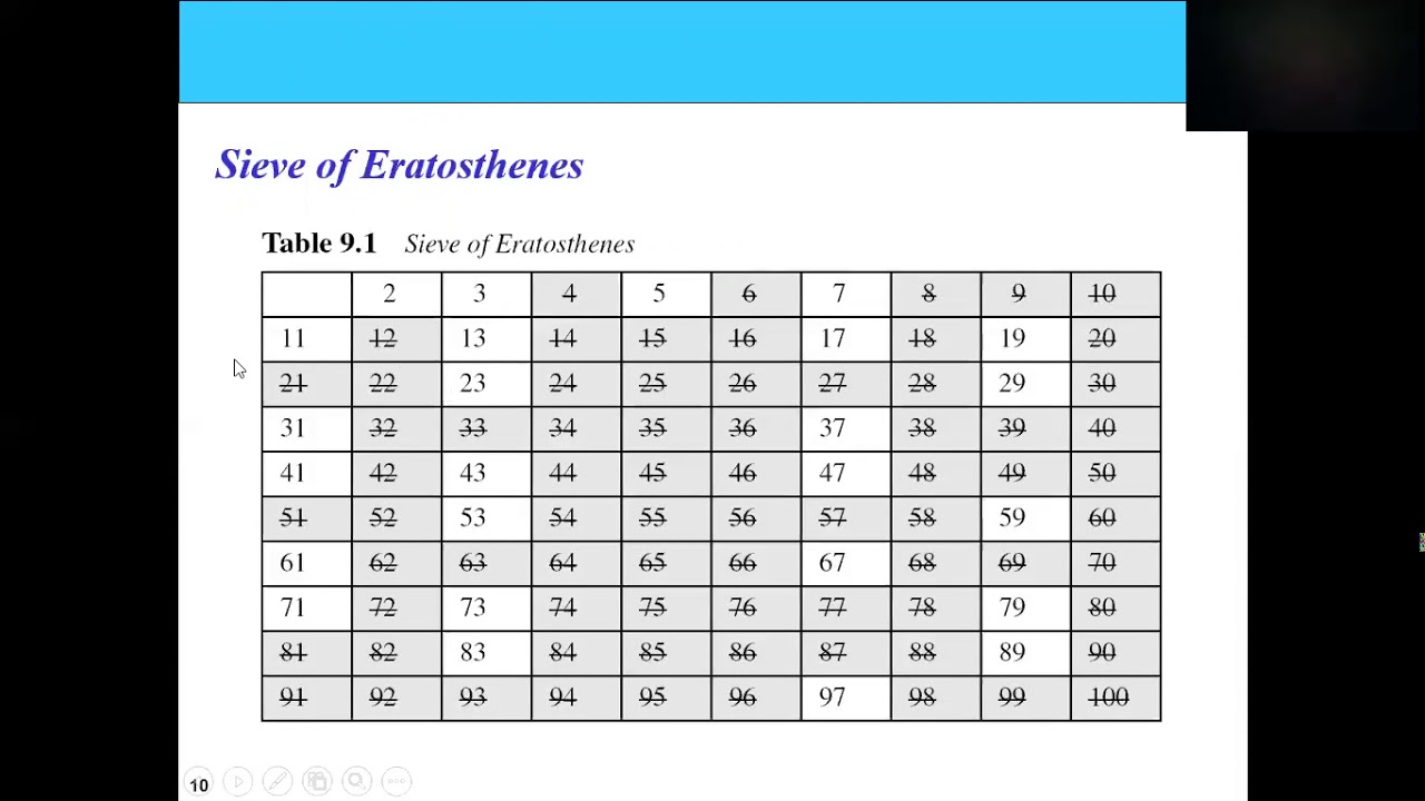 Unlocking Cryptography: Essential Applications of Number Theory 🔐