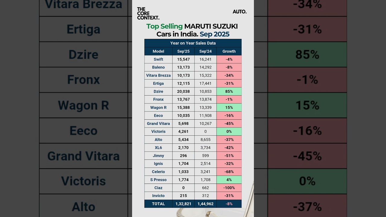 Latest Maruti Suzuki Cars in India 🚗 | New Models & Best Deals