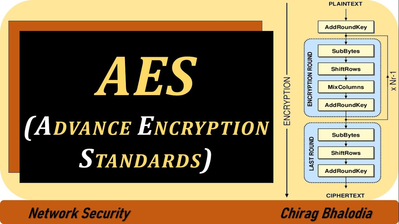 Unlocking the Power of AES: The Ultimate Guide to Advanced Encryption Standard 🔐