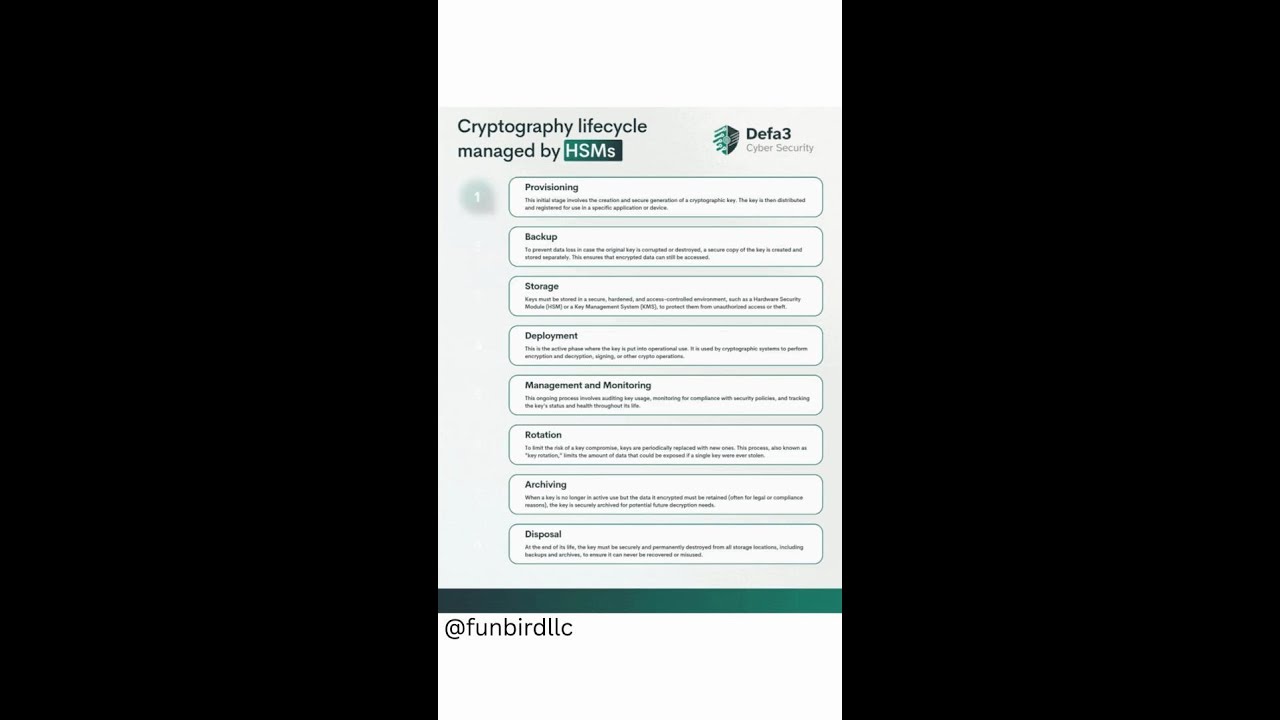 Secure Your Data with HSM: Complete Cryptography Lifecycle Management 🔐