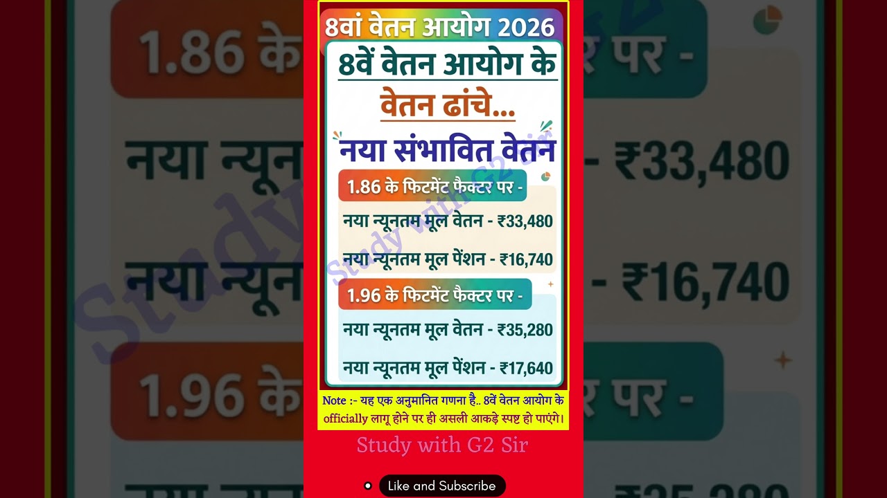 Minimum Salary & Pension Post-8th CPC with Fitment Factors 1.86 & 1.96