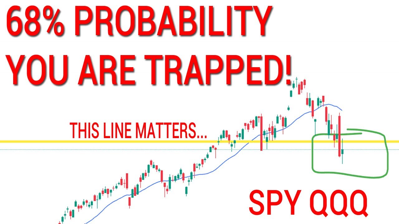 Bear Market Crash? Monday Market Outlook π