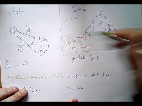 (Such-)BÀume und Graphen praktisch erklÀrt - am Beispiel Zug fahren - Informatik SuchbÀume bildlich