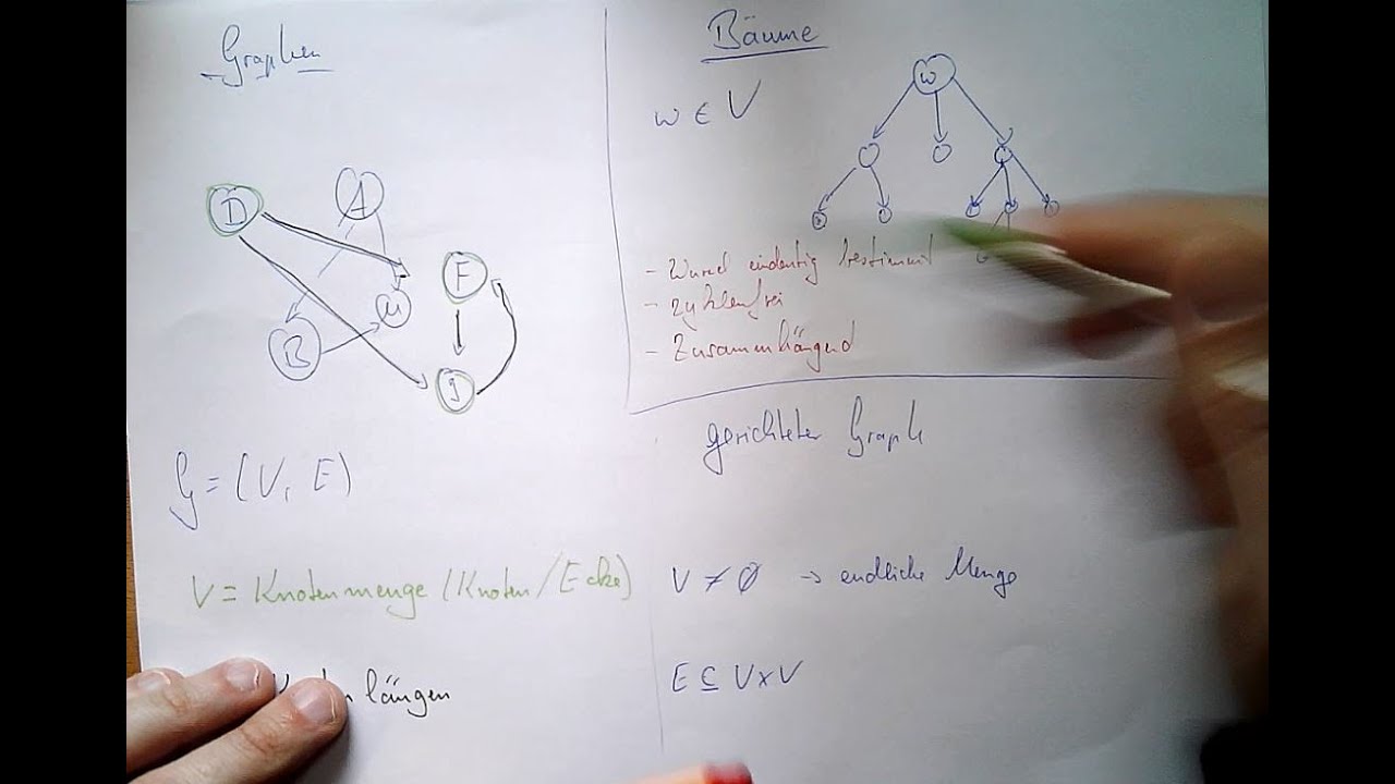 Praktische Einführung in Suchbäume und Graphen anhand von Zugfahrten