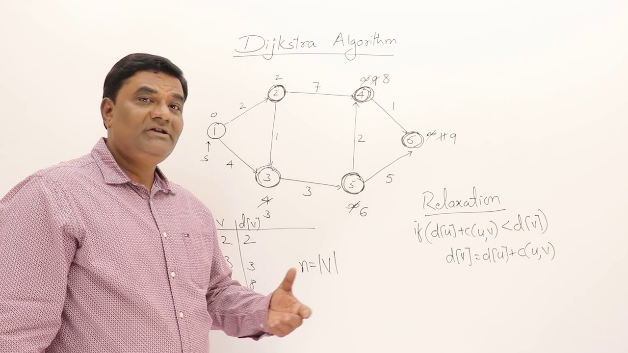 Dijkstra Algorithm: Single Source Shortest Path Using Greedy Method