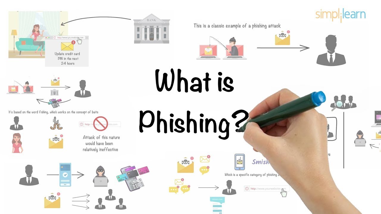 Phishing Explained in 6 Minutes: Understanding Phishing Attacks