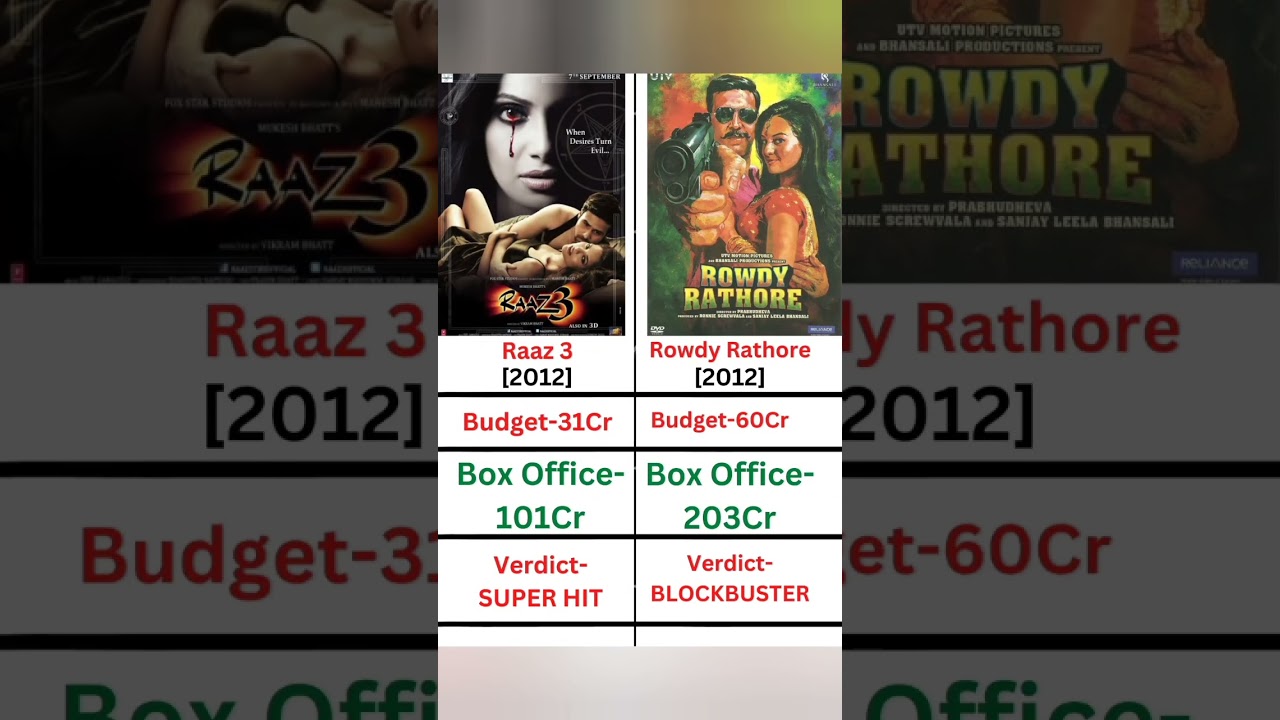 Rowdy Rathore vs Raaz 3 Box Office Showdown 💥