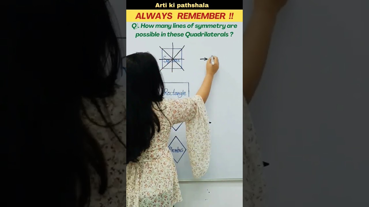 Mastering Symmetry in Quadrilaterals: Easy Geometry Tips ✨
