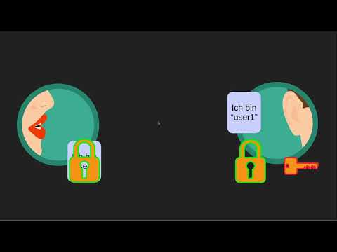 02/10 Relevante Grundlagen (Kryptographie)