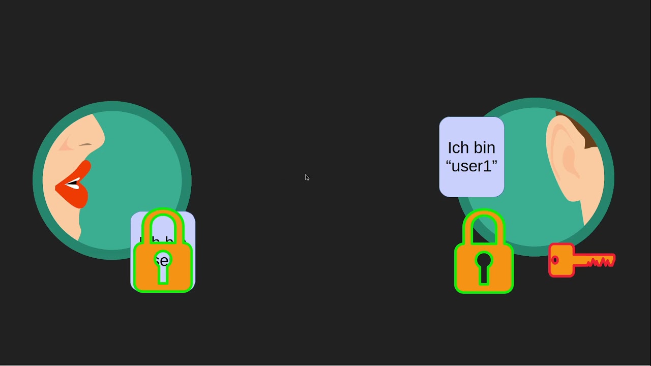 Grundlagen der Kryptographie: Wichtige Konzepte erklärt 🔐