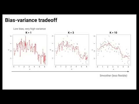 KNN Regression and the Bias-Variance Tradeoff