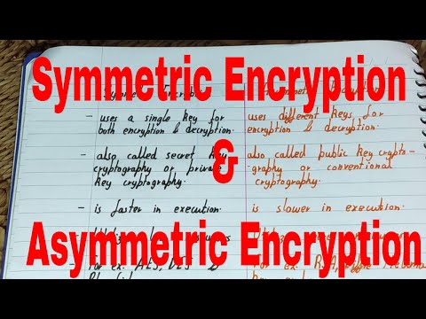 Symmetric Encryption and Asymmetric Encryption|Public key cryptography vs Private key cryptography