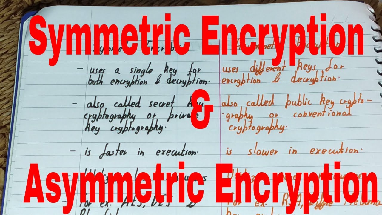Understanding Symmetric vs. Asymmetric Encryption: Public vs. Private Keys π