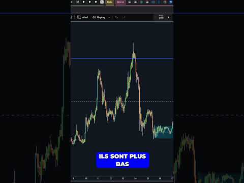 LES ALTCOINS SONT DANS LE VERT MAIS ATTENTION À BITCOIN !! 🚨 #crypto #bitcoin #btc #altcoins