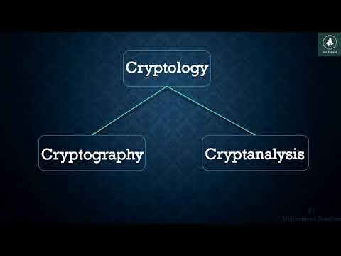 What is Cryptology | Cryptography and Cryptanalysis? | Mr-Zee [ IT LEARNING HUB ]