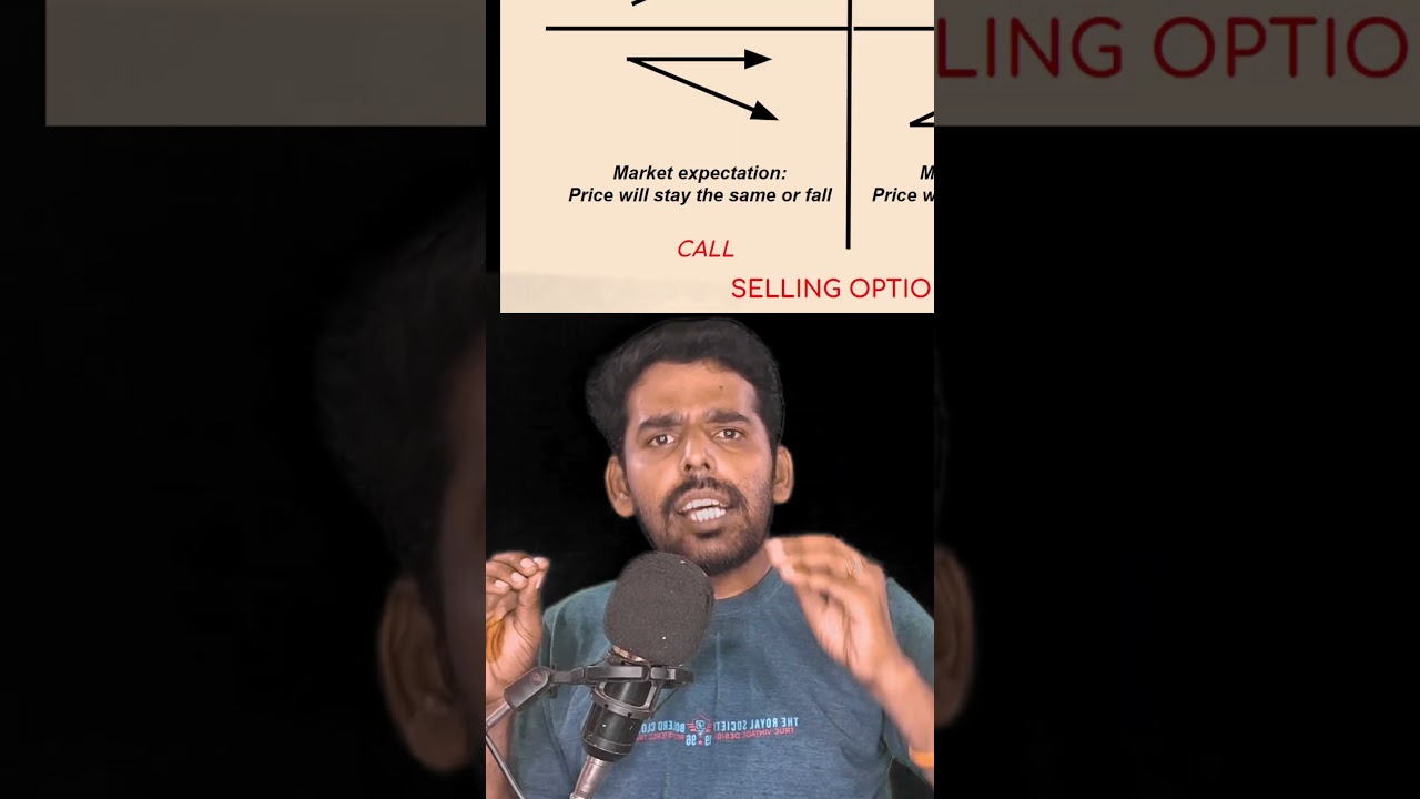 Option Basics & Investor Types in Tamil 📈