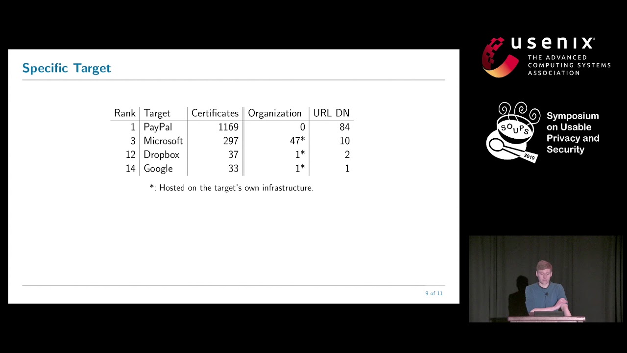 SOUPS 2019: Analyzing Phishing Website Certificates 🔐