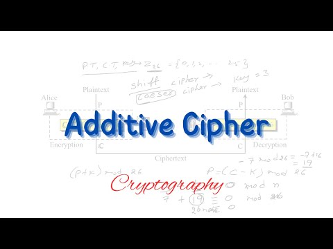Additive cipher | Monoalphabetic cipher | Traditional cipher | Cryptography