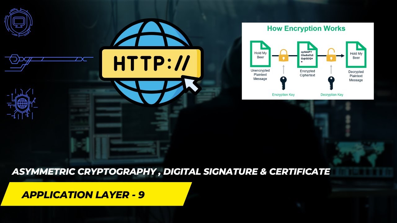 Master Asymmetric Cryptography: Digital Signatures & Certificates Explained 🔐