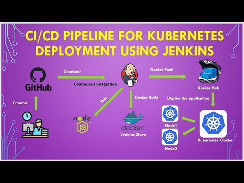 Jenkins CI/CD Pipeline for Kubernetes 🚀