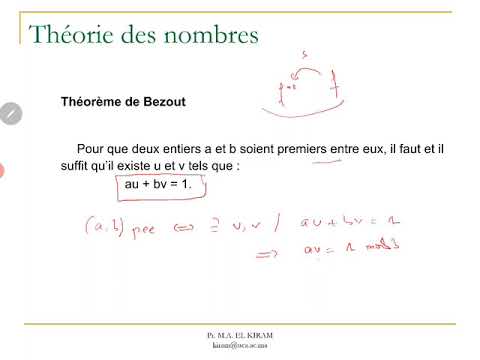 Cryptage asymétrique RSA