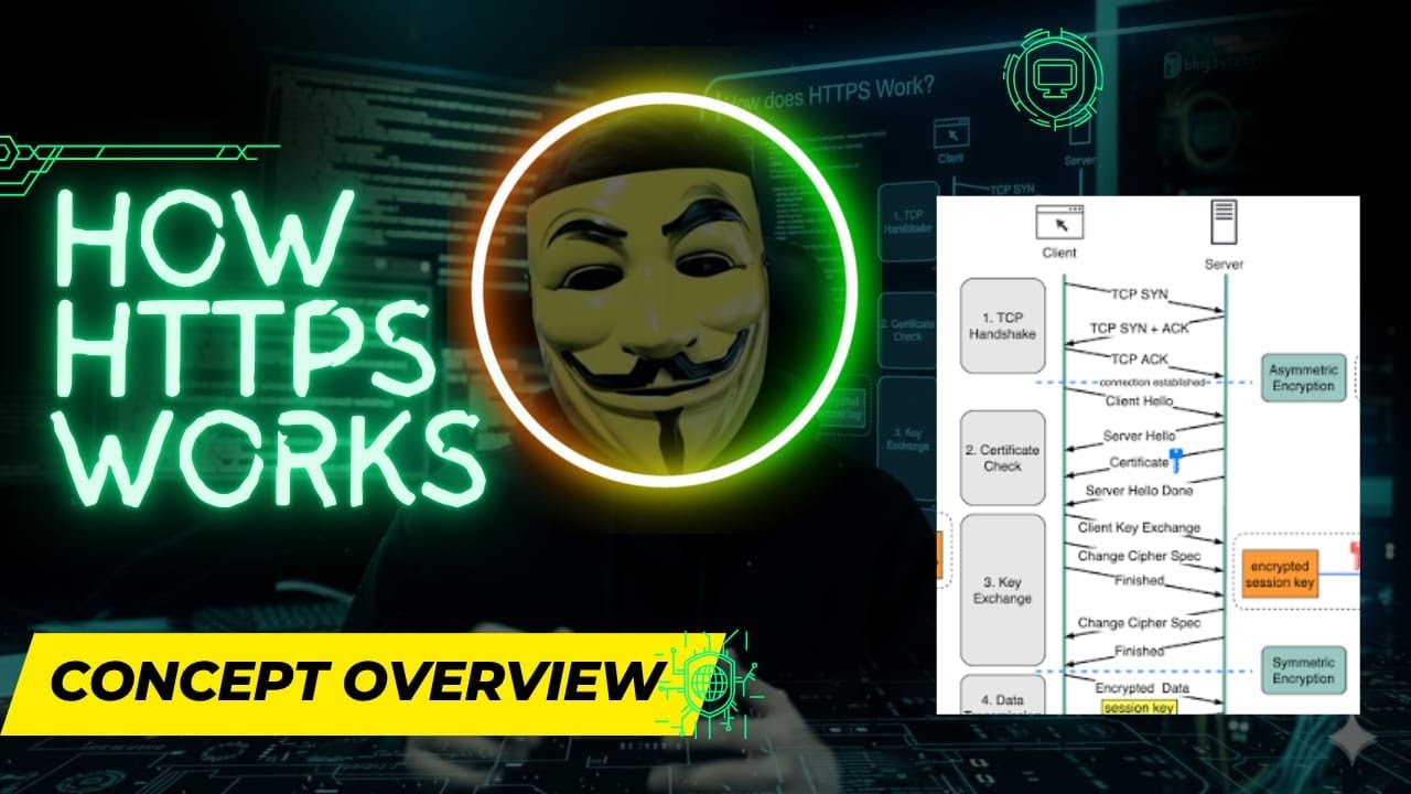 HTTPS Explained: How Secure Connections Work (HTTP vs HTTPS & TLS Handshake) 🔐