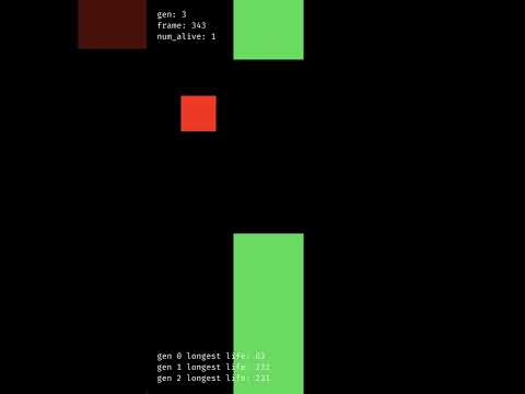 Flappy Bird NeuroEvolution