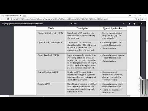 Difference between all types of block cipher mode of operation | urdu hindi | cipher |Types | part27