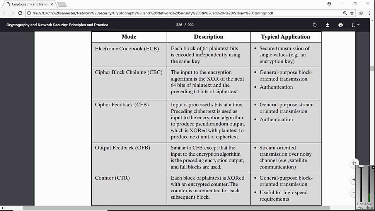 Complete Guide to Block Cipher Modes of Operation in Urdu/Hindi 🔐 | Types & Differences Explained