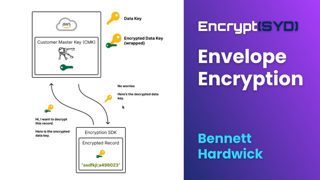 Understanding Envelope Encryption: Insights by Bennett Hardwick