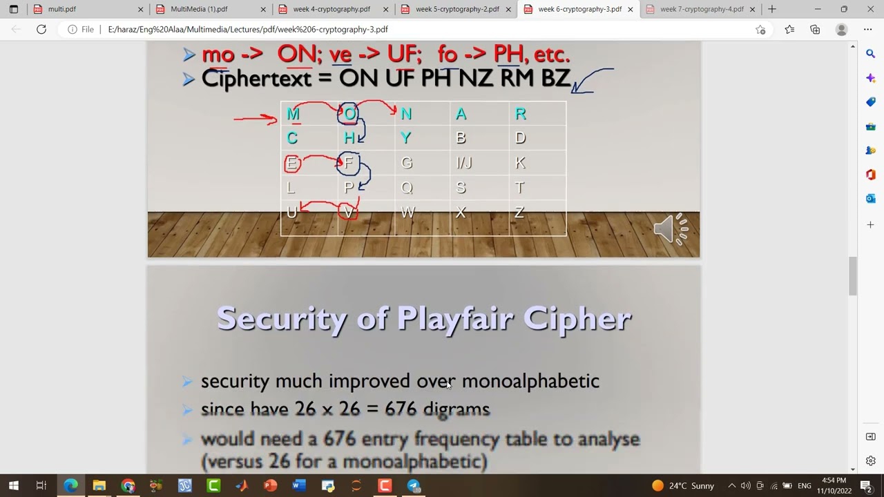 Learn Classical Substitution Ciphers in Arabic 🎥 | Encryption Methods Explained