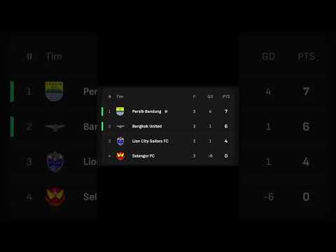 KLASEMEN SEMENTARA AFC CHAMPIONS LEAGUE 2 GRUP G #afcchampionsleague2 #persibbandung
