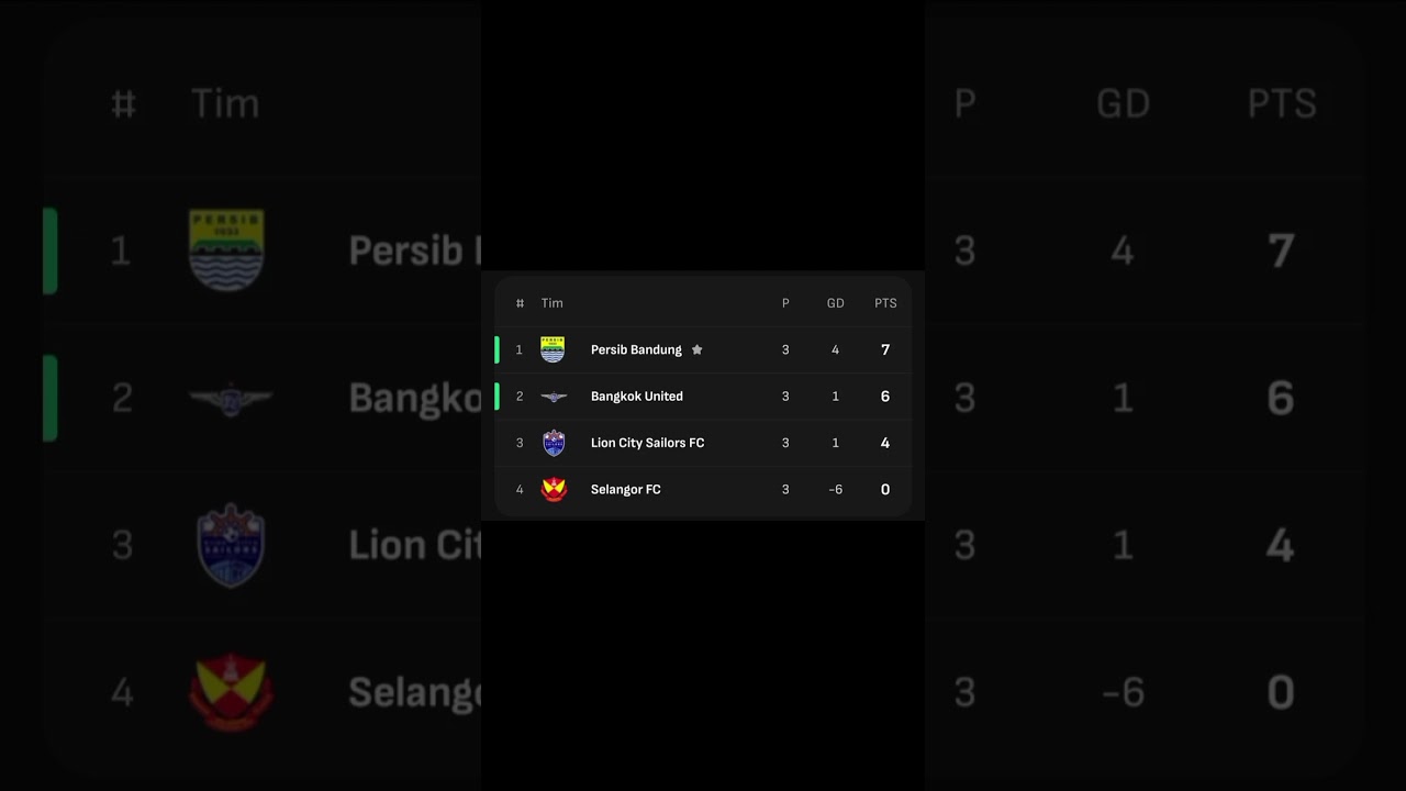 Klasemen Sementara AFC Champions League Grup G - Pekan 2