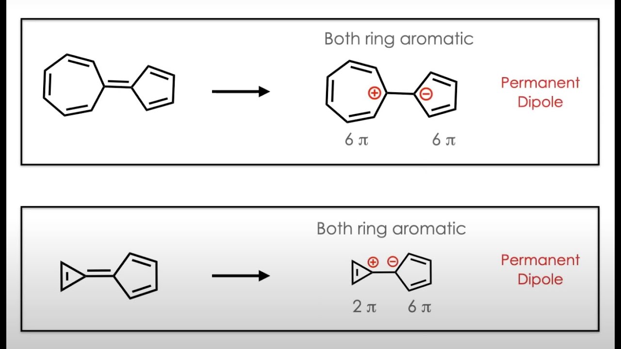 How Aromaticity Leads to Permanent Dipole Moments Explained in 1 Minute 🧪