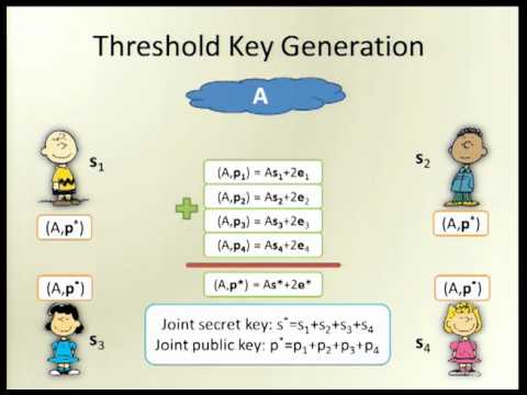 Low-Communication Multiparty Computation π‘οΈ