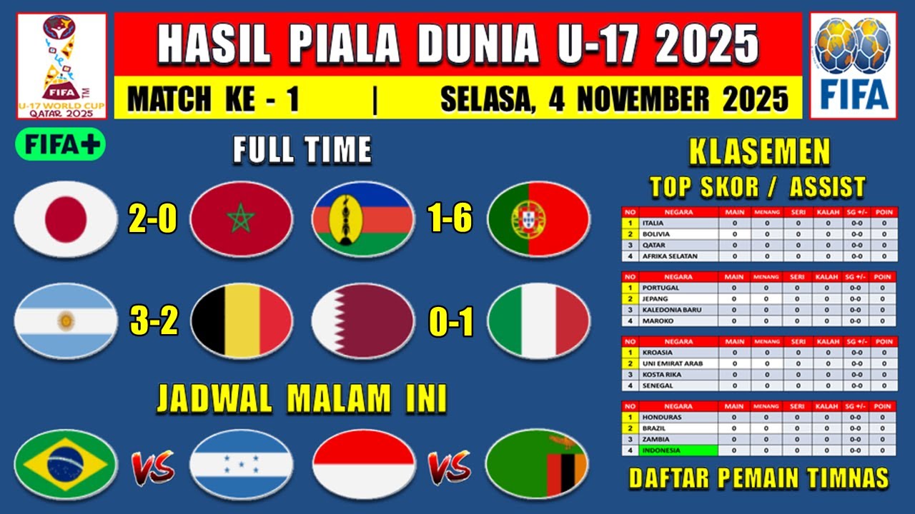 Hasil Pertandingan Piala Dunia U17 2025 Malam Ini: Jepang vs Maroko, Argentina vs Belgia