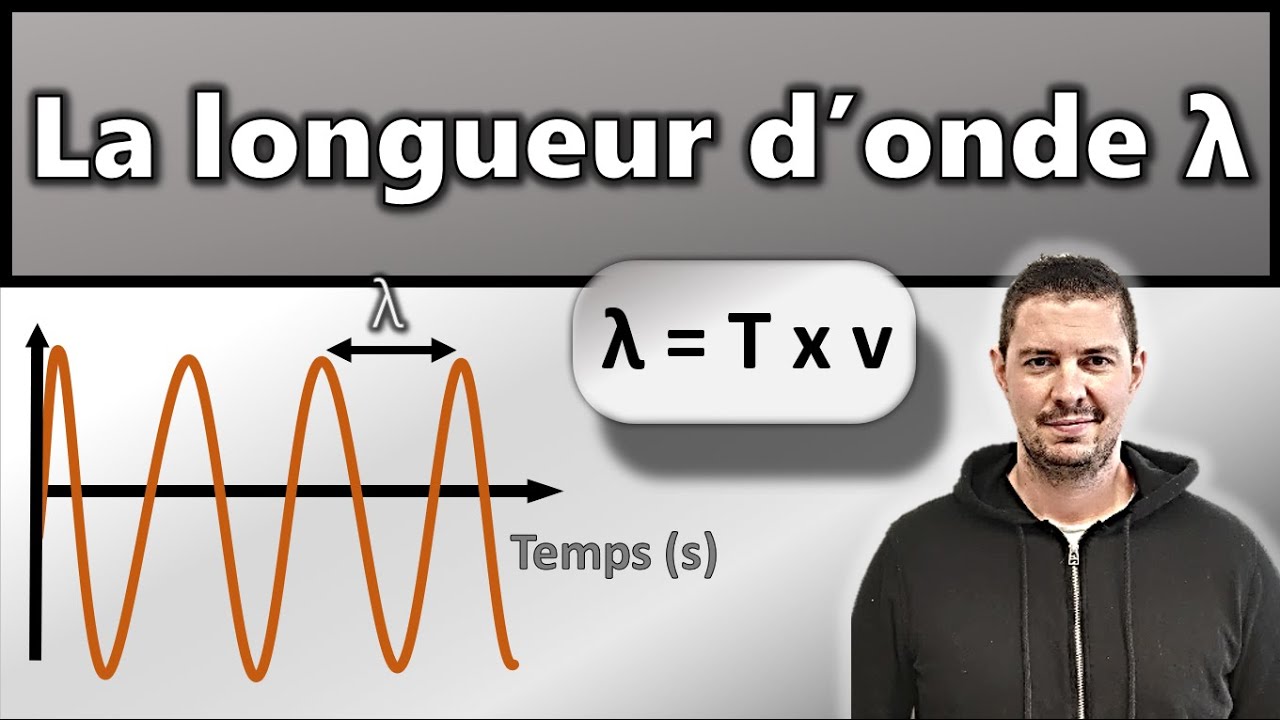 Longueur d'onde : Formule et Exemples 📡