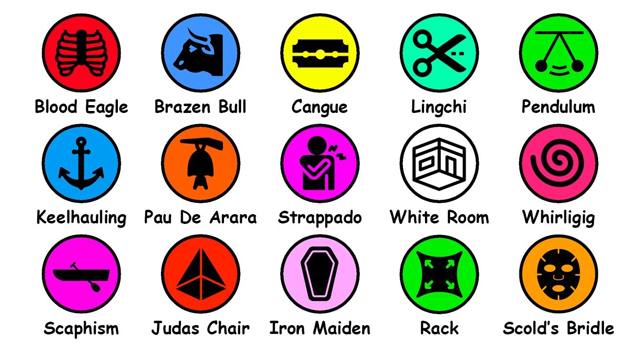 All Torture Methods Explained in Just 8 Minutes ⚠️