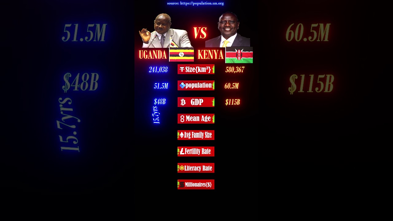 Kenya vs Uganda: Who Wins? πͺ