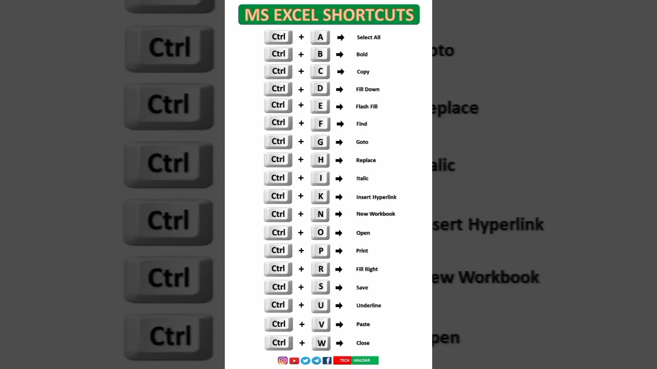 Master MS Excel with Ctrl A to Z Shortcut Keys! 📊
