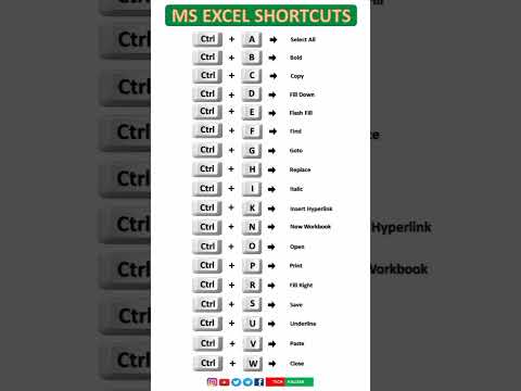 Ms Excel shortcut keys | ctrl a to z shortcut keys